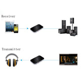 2 in 1 Bluetooth Audio Music Transmitter & Receiver